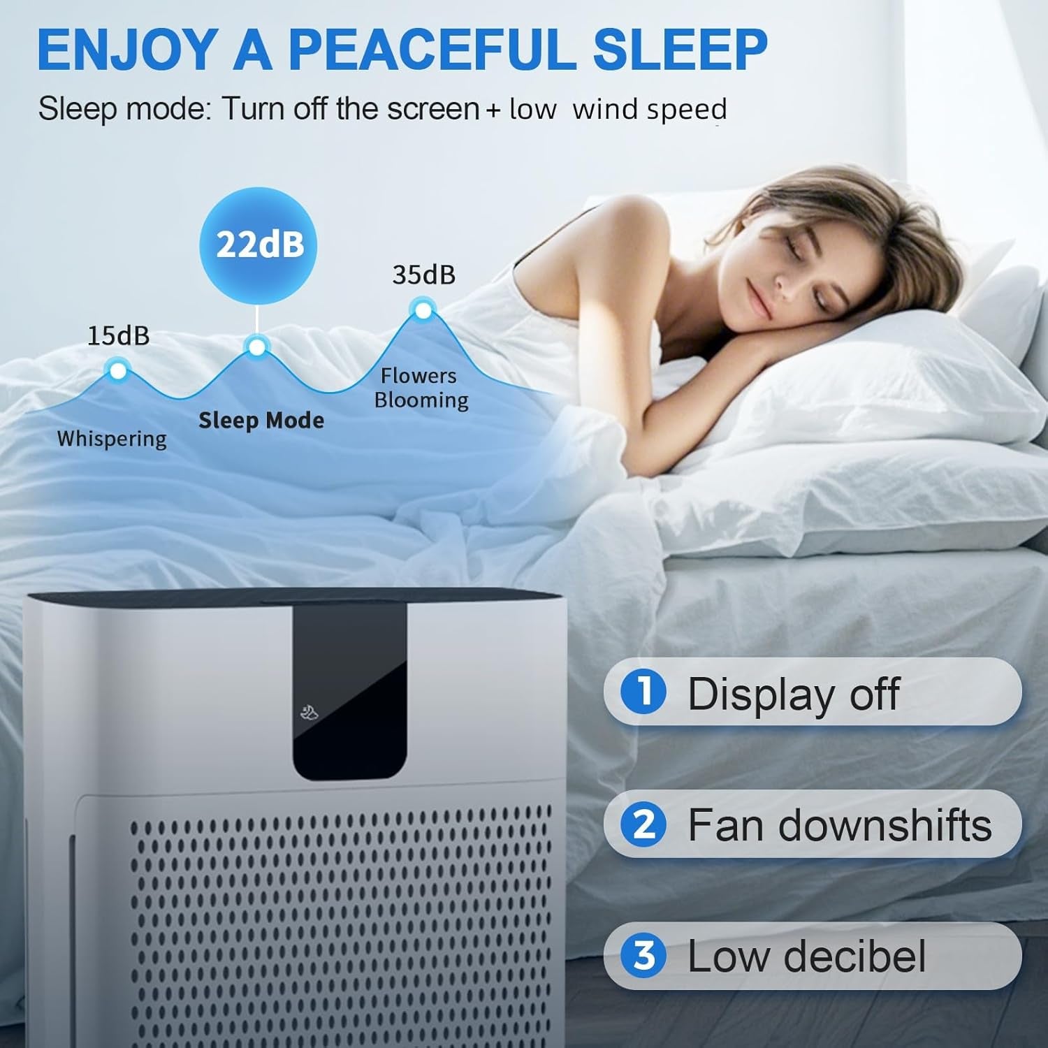 HEPA Air Purifier for Large Rooms up to 2400 Sq.Ft, Smart Air Cleaner with Sleep Mode, App Control, and Air Quality Sensor for Pets, Hair, Dander, and Odor - Bright White