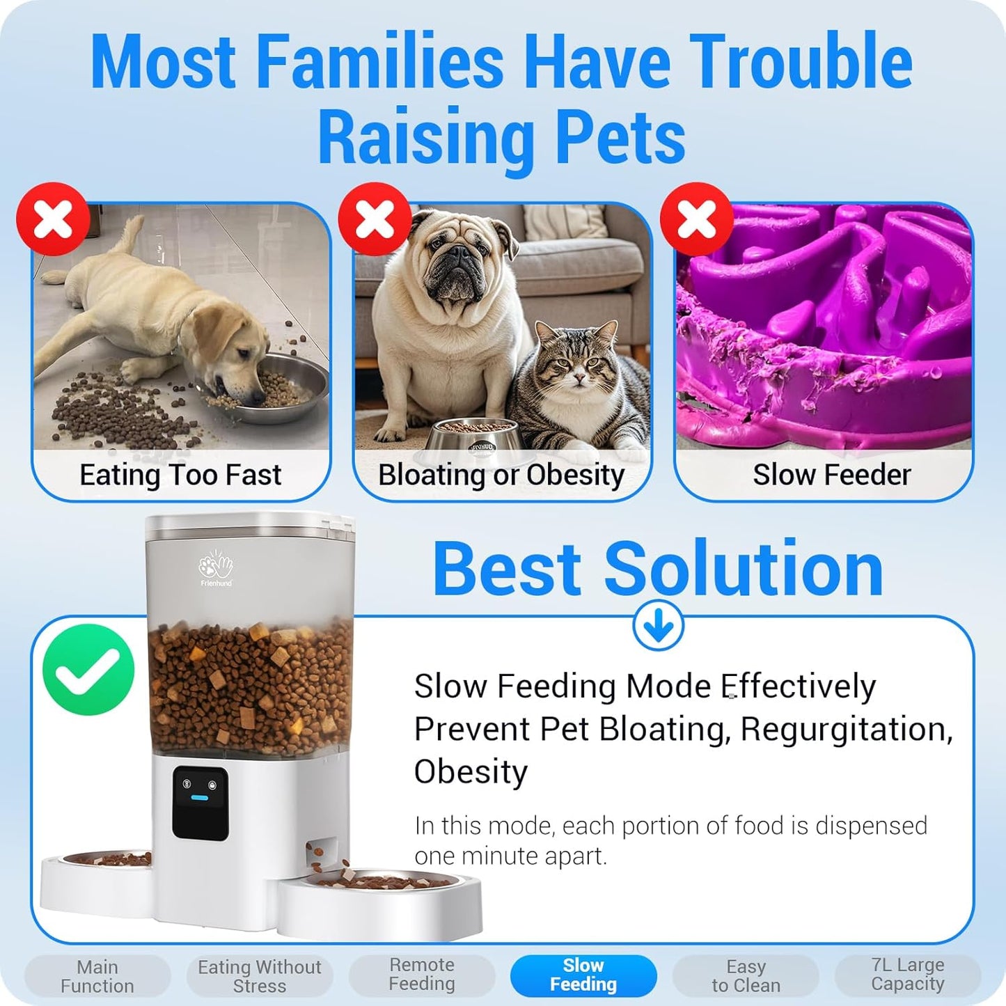 5G WiFi Enabled Dual Automatic Cat and Dog Feeder for Multiple Pets with APP Control, 7L Capacity, and Detachable Design for Easy Cleaning (Model ACF190W-C)