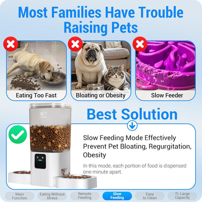 5G WiFi Enabled Dual Automatic Cat and Dog Feeder for Multiple Pets with APP Control, 7L Capacity, and Detachable Design for Easy Cleaning (Model ACF190W-C)