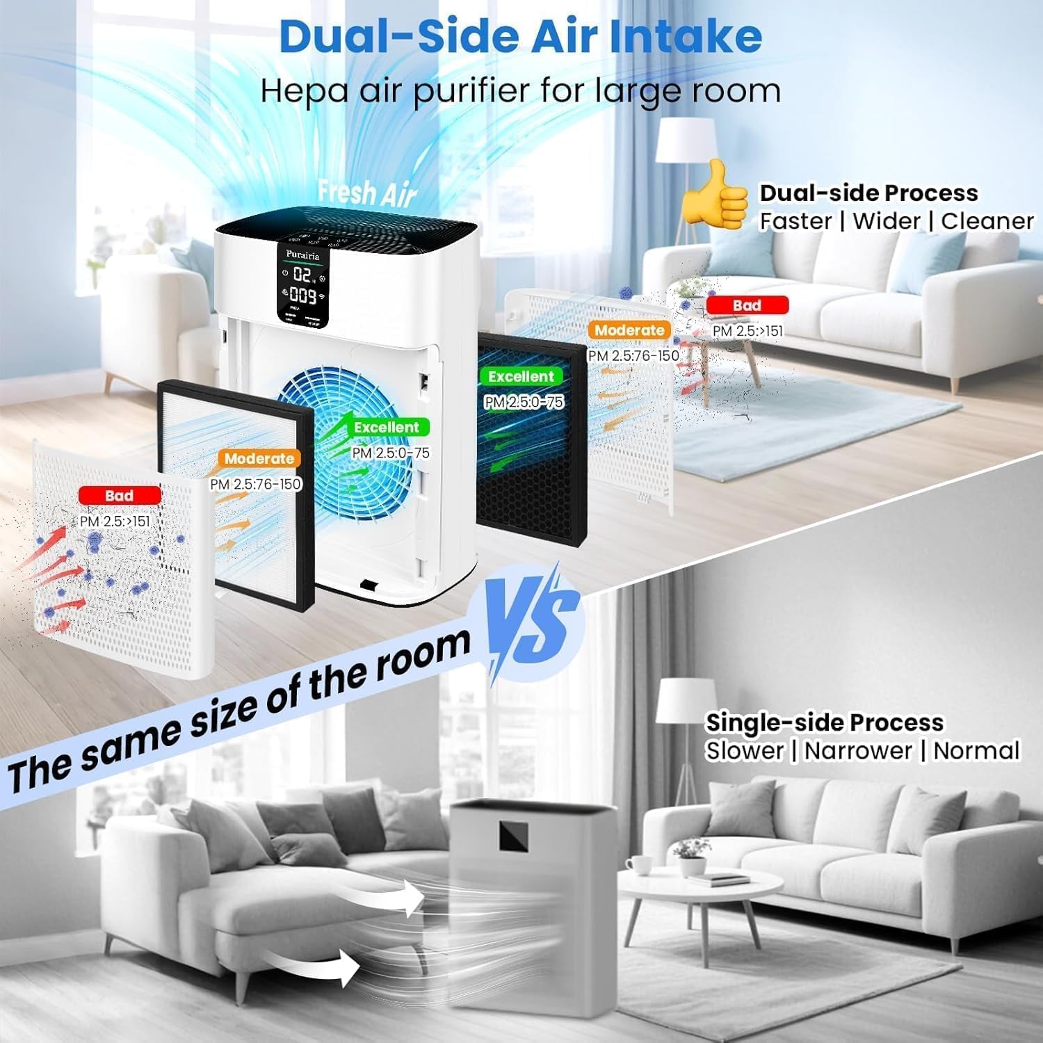 HEPA Air Purifier for Large Rooms up to 2400 Sq.Ft, Smart Air Cleaner with Sleep Mode, App Control, and Air Quality Sensor for Pets, Hair, Dander, and Odor - Bright White