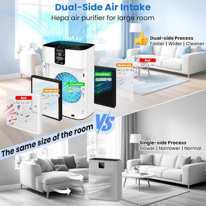 HEPA Air Purifier for Large Rooms up to 2400 Sq.Ft, Smart Air Cleaner with Sleep Mode, App Control, and Air Quality Sensor for Pets, Hair, Dander, and Odor - Bright White