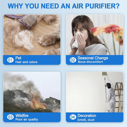 HEPA Air Purifier for Large Rooms up to 2400 Sq.Ft, Smart Air Cleaner with Sleep Mode, App Control, and Air Quality Sensor for Pets, Hair, Dander, and Odor - Bright White